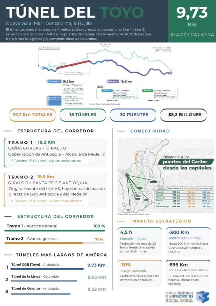 Imagen que representa y simboliza y refuerza el contenido de la noticia: Visita de la Cámara Colombiana de la Infraestructura (CCI) al Túnel del Toyo